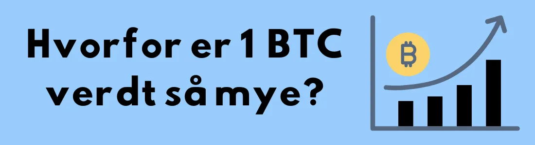 Teksten "Hvorfor er 1 BTC verdt så mye?" med en graf som illustrerer verdistigning og et Bitcoin-symbol på en blå bakgrunn.