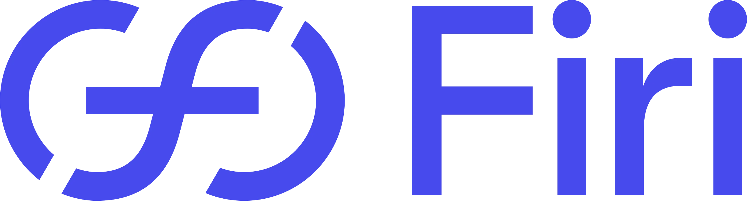Firi-logo