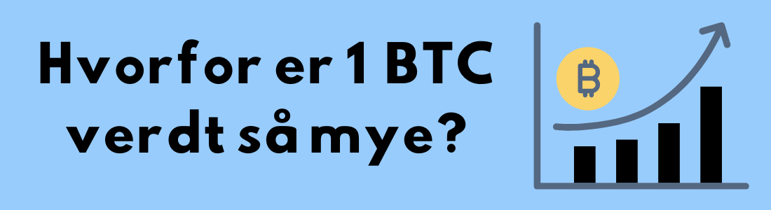 Hvorfor er Bitcoin så dyr Teksten "Hvorfor er 1 BTC verdt så mye?" med en graf som illustrerer verdistigning og et Bitcoin-symbol på en blå bakgrunn.